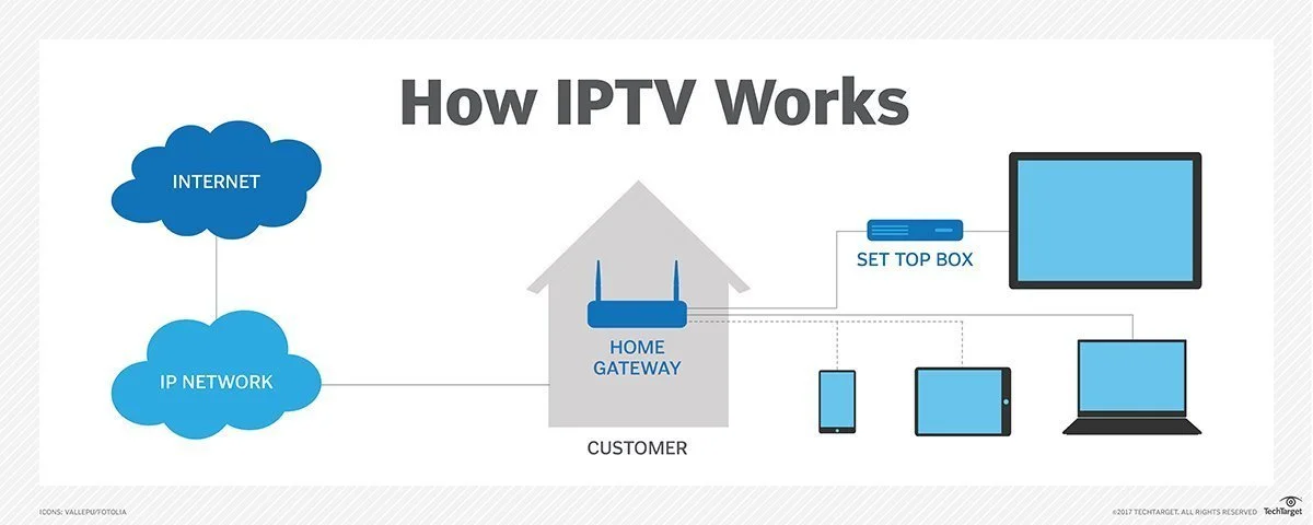 What is IPTV